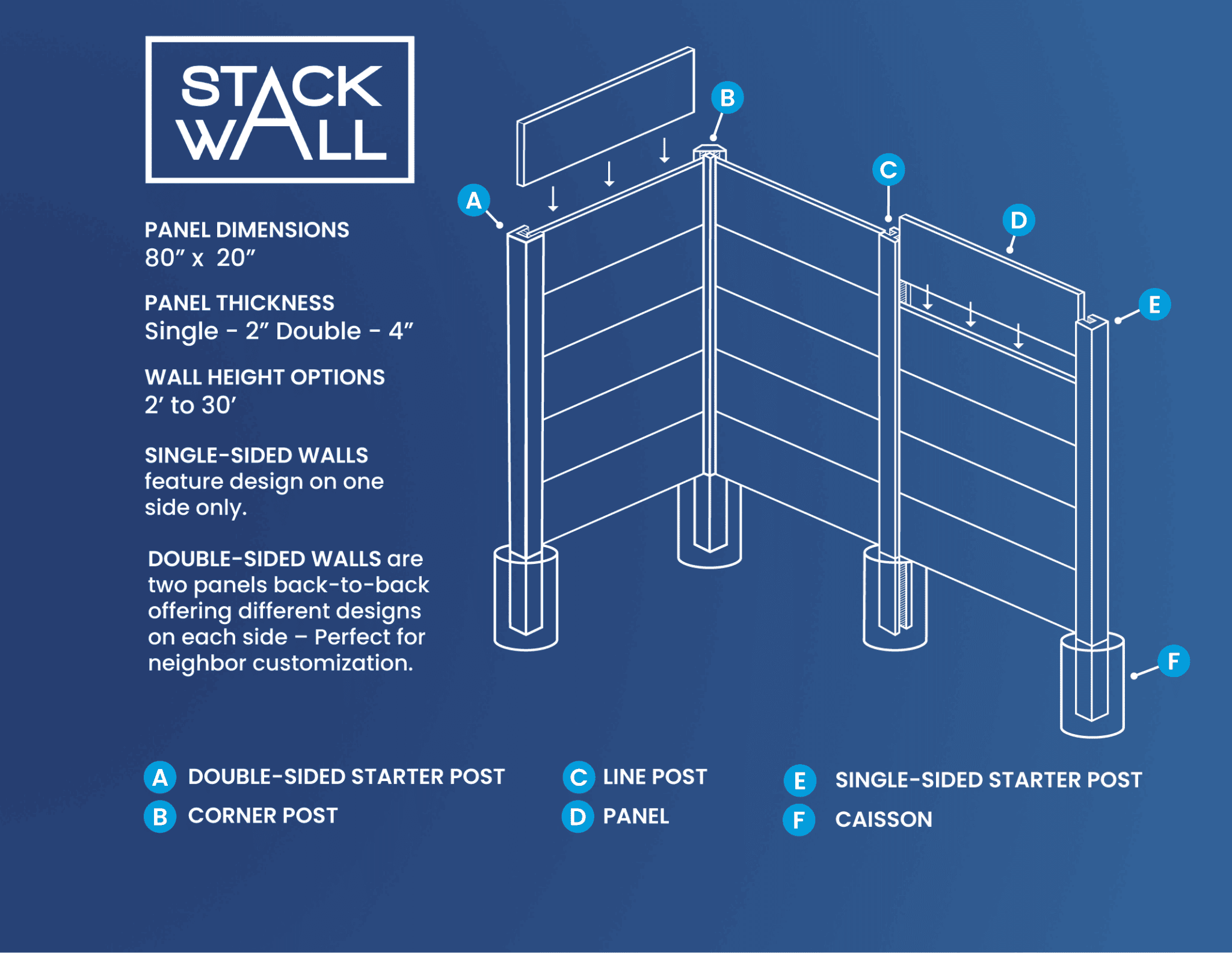 STACKWALL PANEL ASSEMBLY DIAGRAM 2048x1585